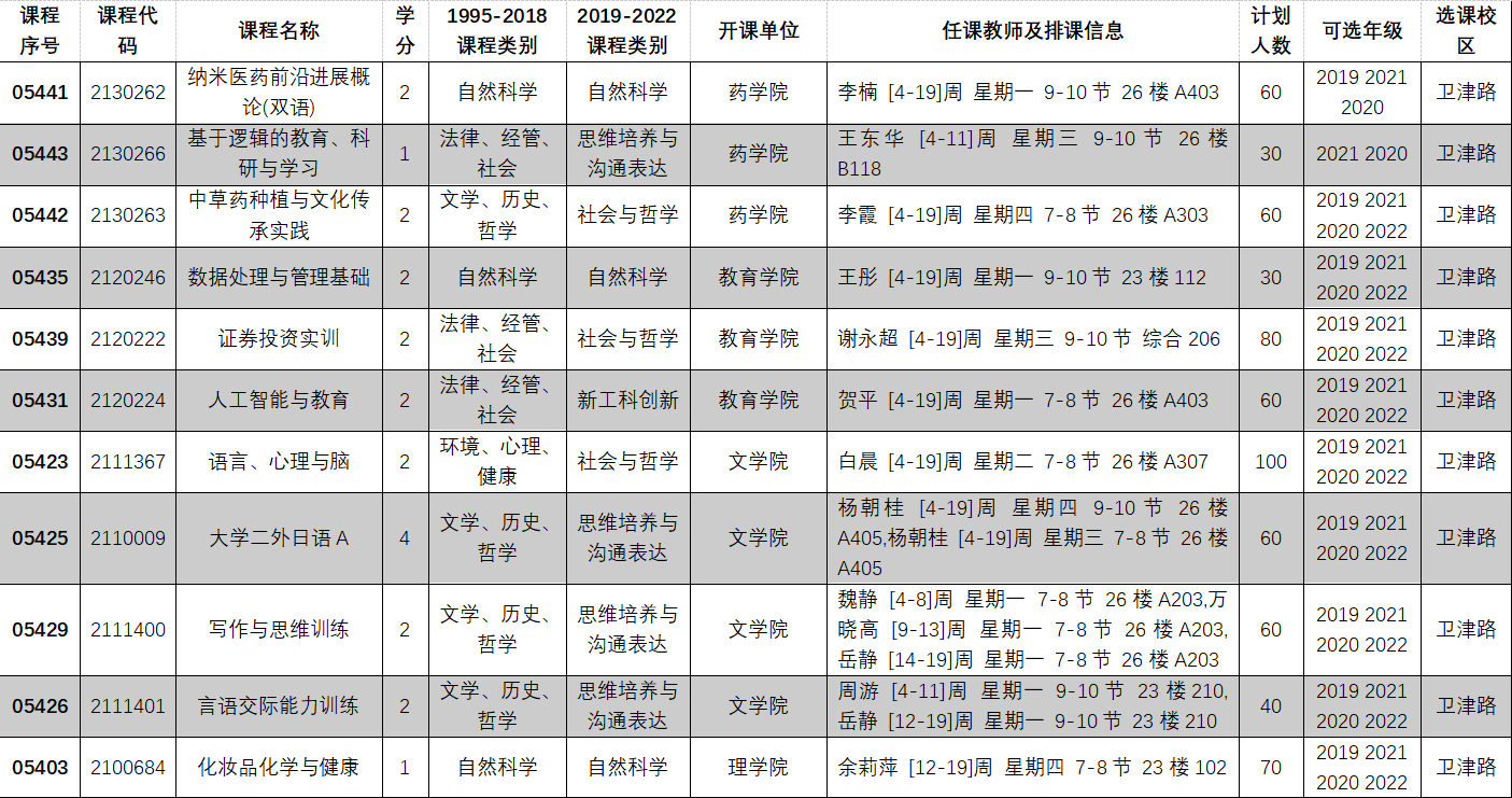 2022-2023学年第一学期全校性选修课选课目录09.PNG