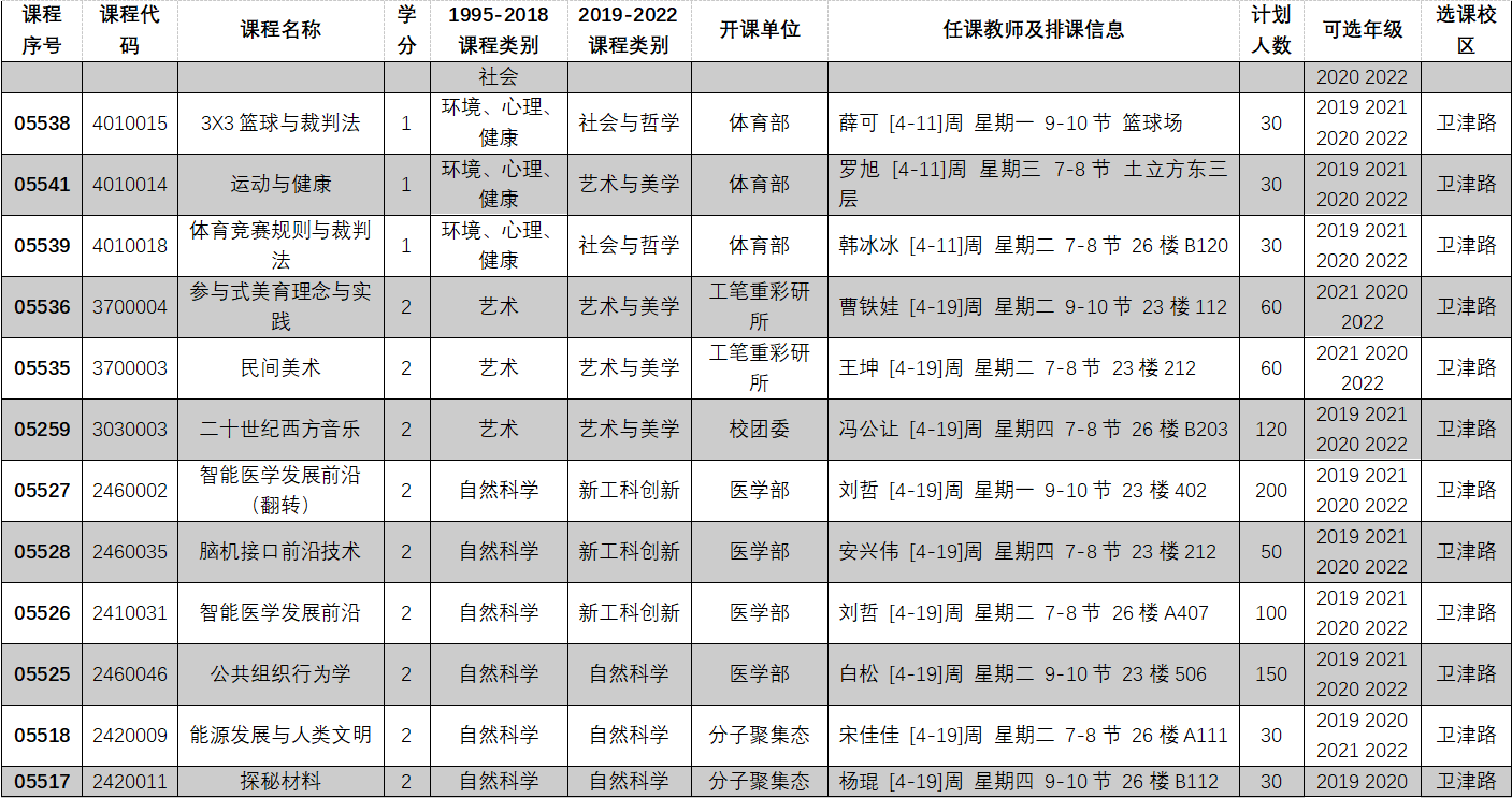 2022-2023学年第一学期全校性选修课选课目录02.PNG