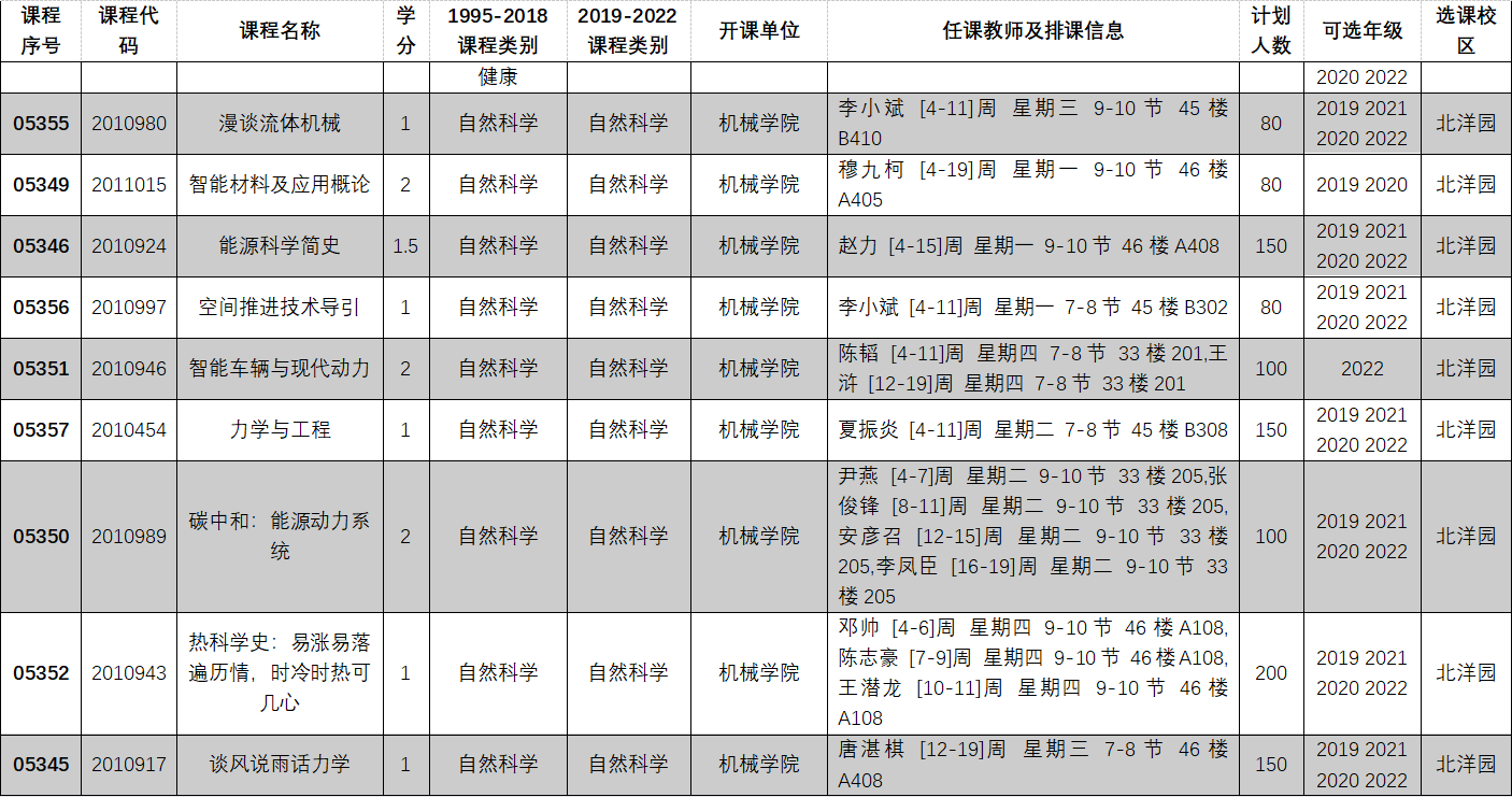 2022-2023学年第一学期全校性选修课选课目录21.PNG