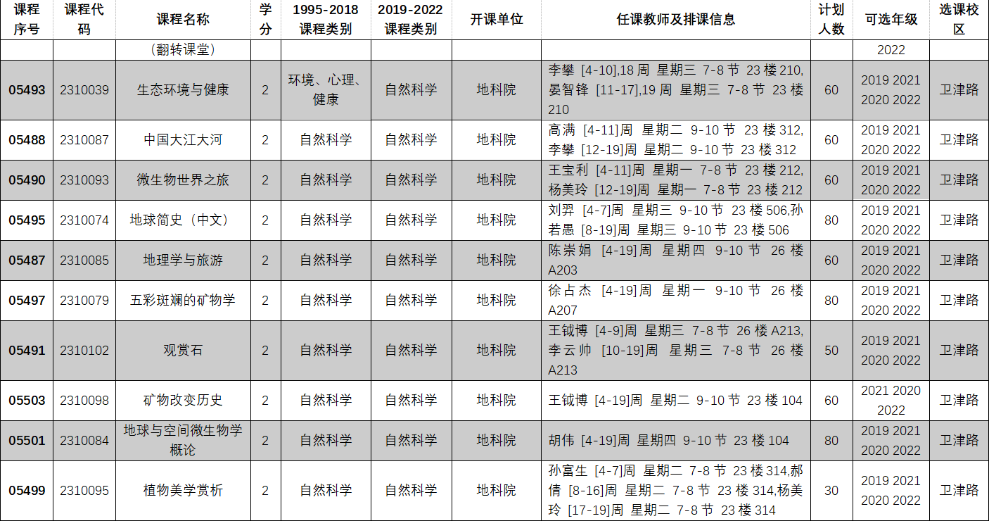 2022-2023学年第一学期全校性选修课选课目录05.PNG