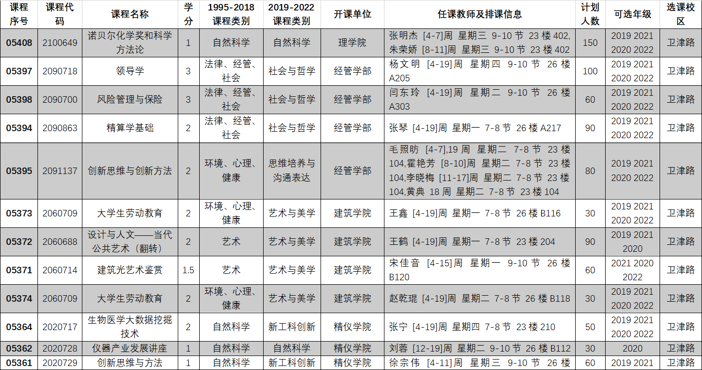 2022-2023学年第一学期全校性选修课选课目录10.PNG