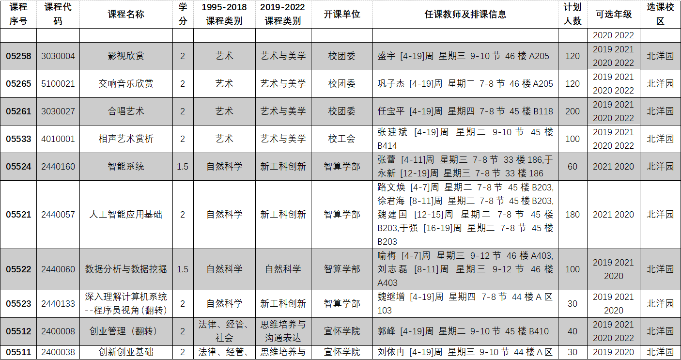 2022-2023学年第一学期全校性选修课选课目录13.PNG