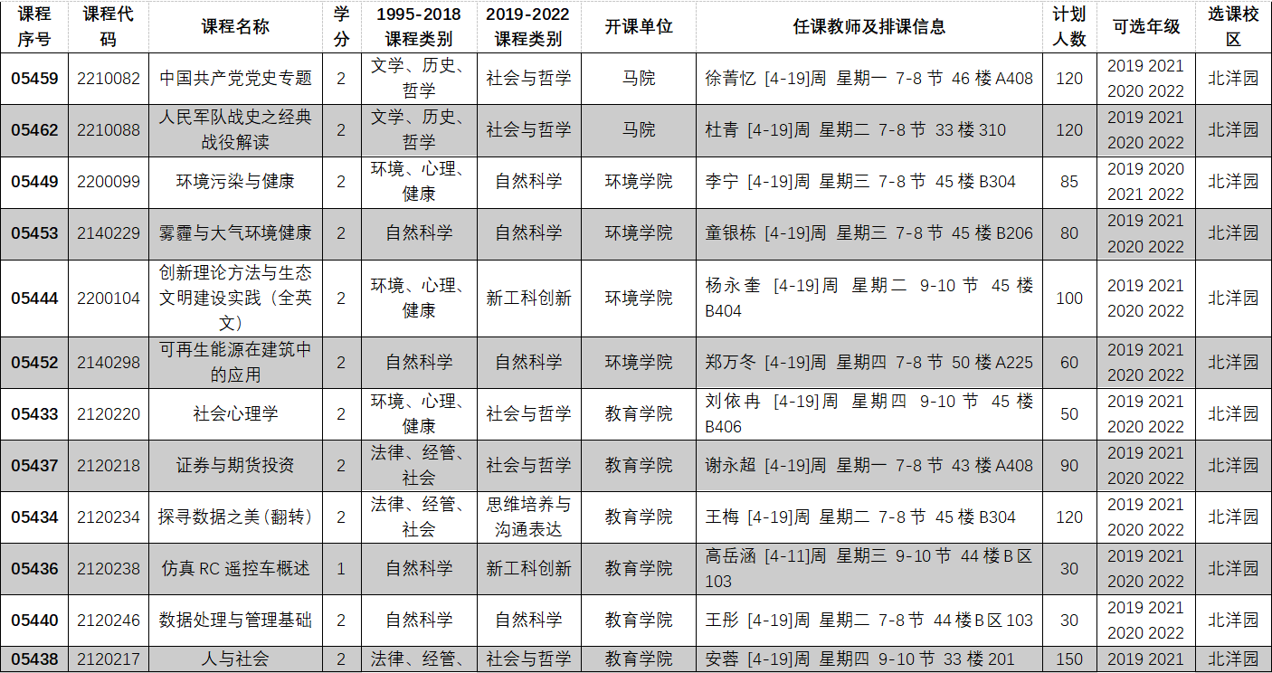 2022-2023学年第一学期全校性选修课选课目录15.PNG