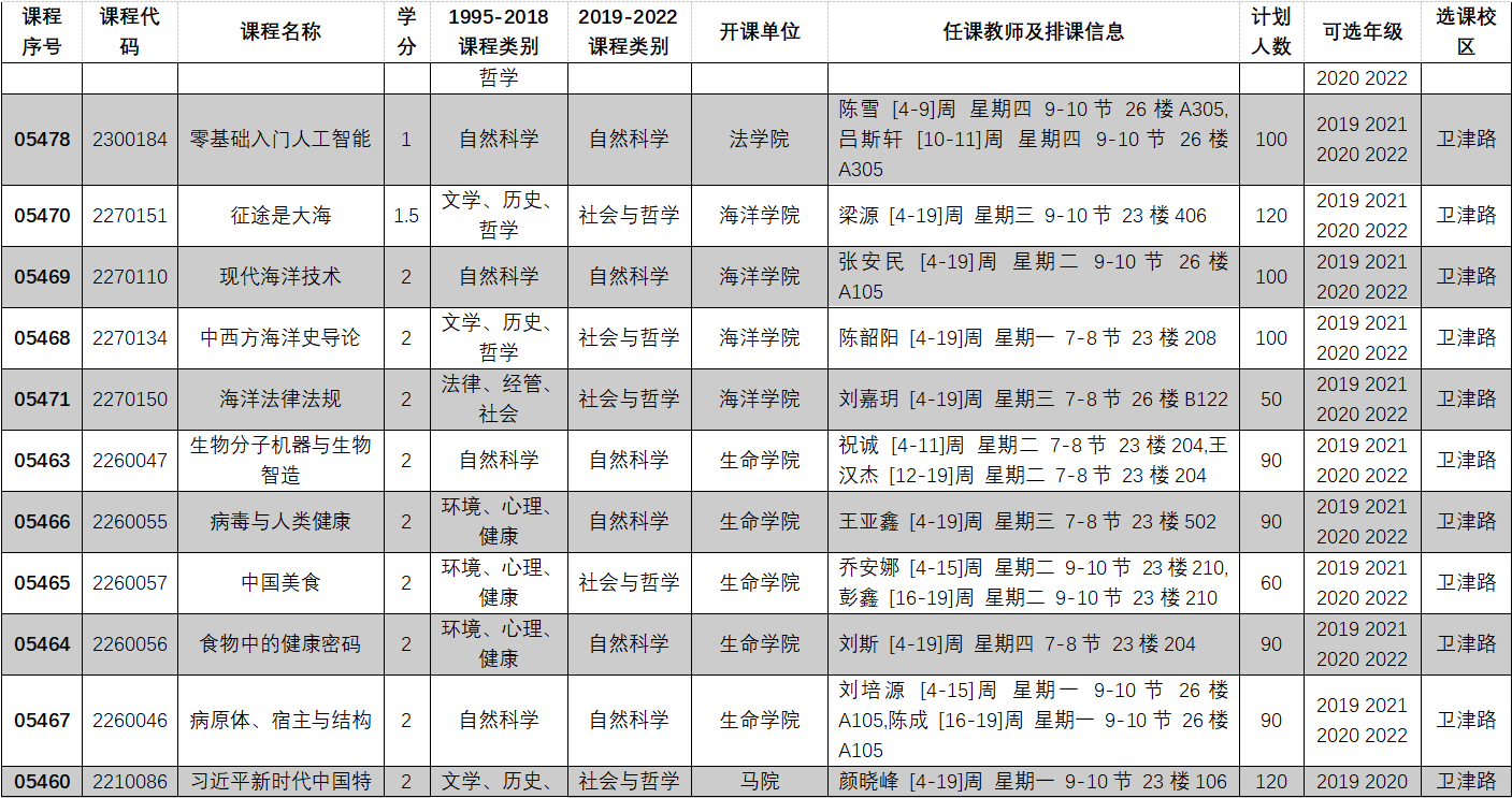 2022-2023学年第一学期全校性选修课选课目录07.PNG