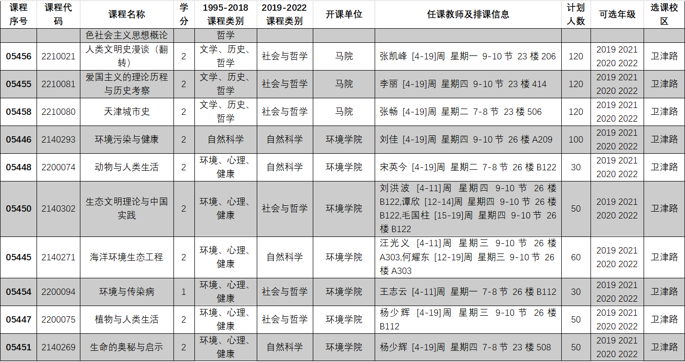 2022-2023学年第一学期全校性选修课选课目录08.PNG