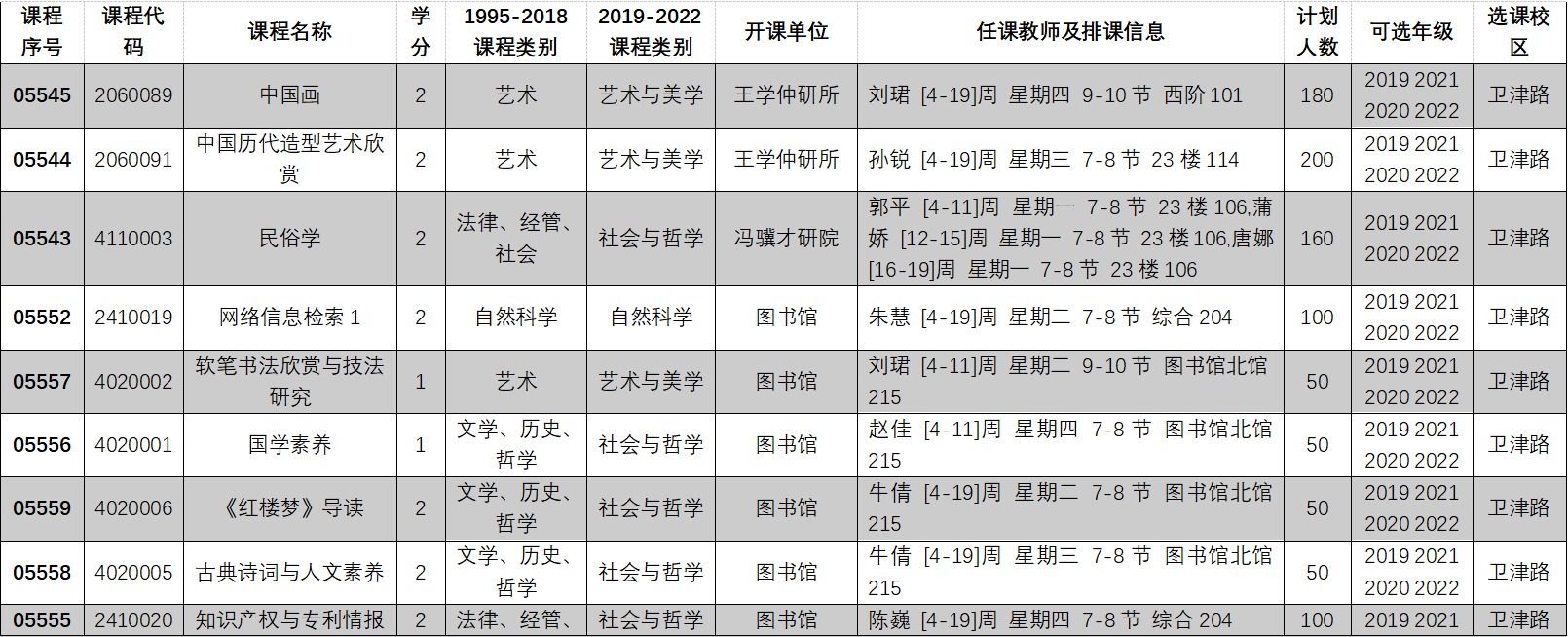 2022-2023学年第一学期全校性选修课选课目录01.PNG