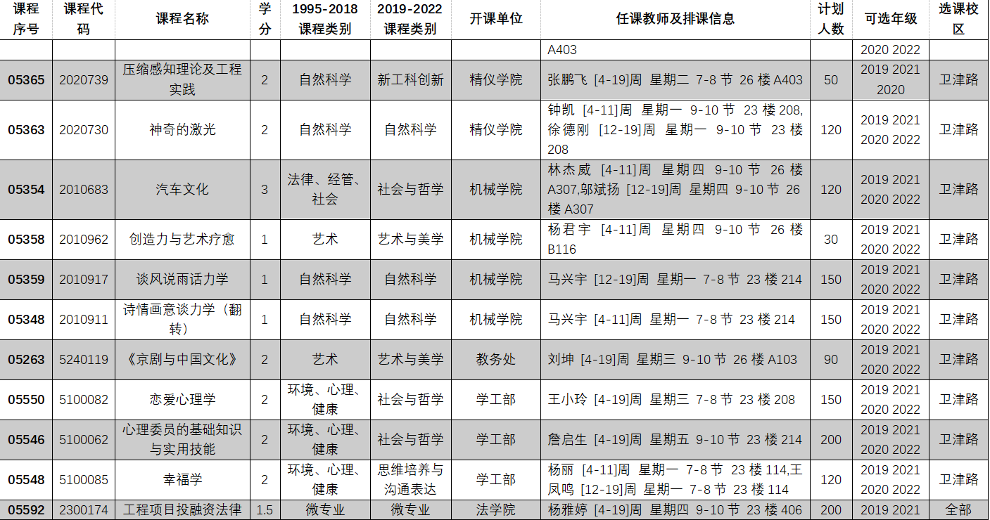 2022-2023学年第一学期全校性选修课选课目录11.PNG