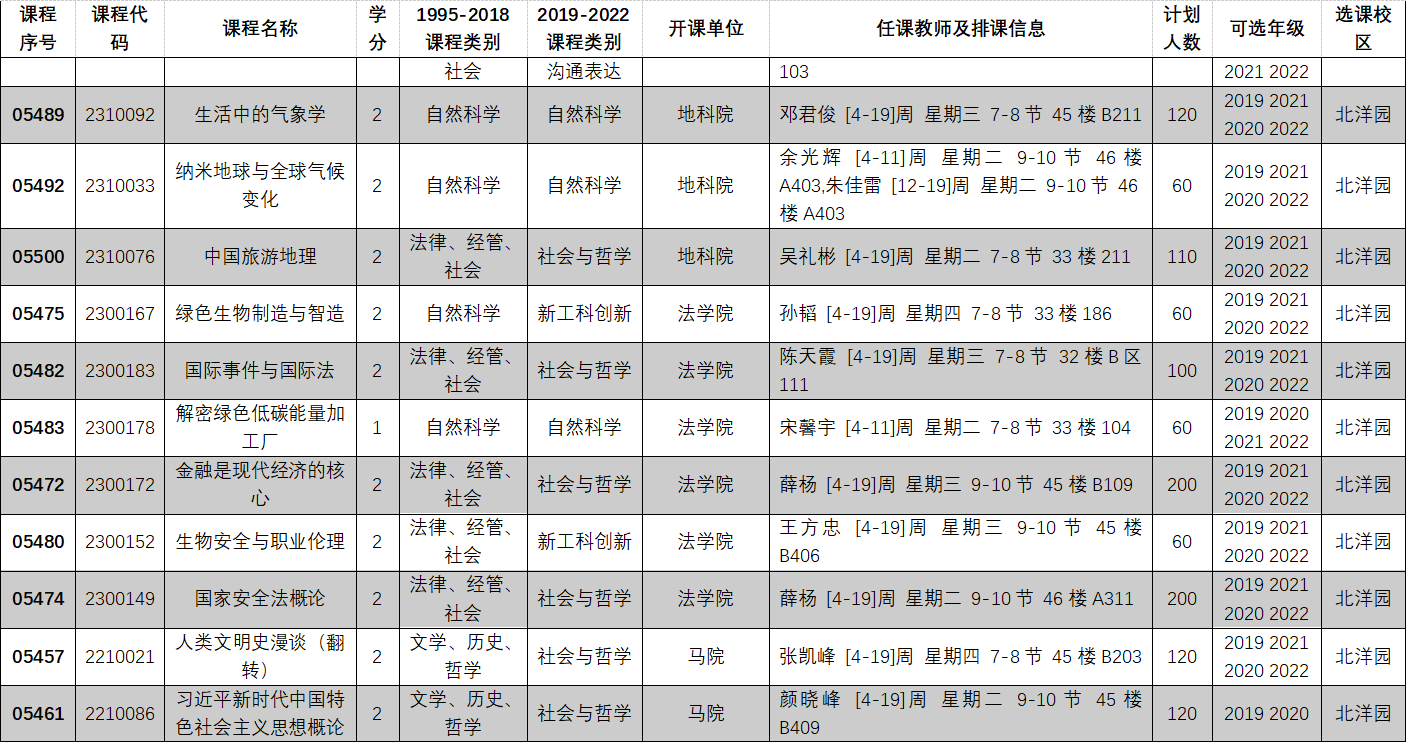 2022-2023学年第一学期全校性选修课选课目录14.PNG