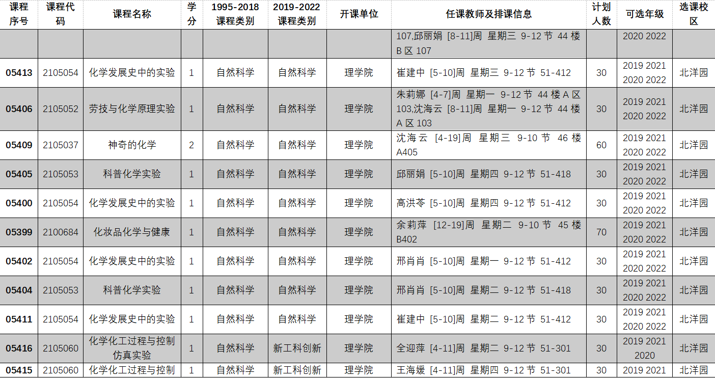 2022-2023学年第一学期全校性选修课选课目录17.PNG