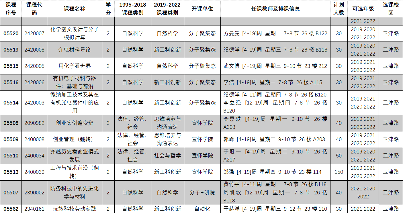 2022-2023学年第一学期全校性选修课选课目录03.PNG