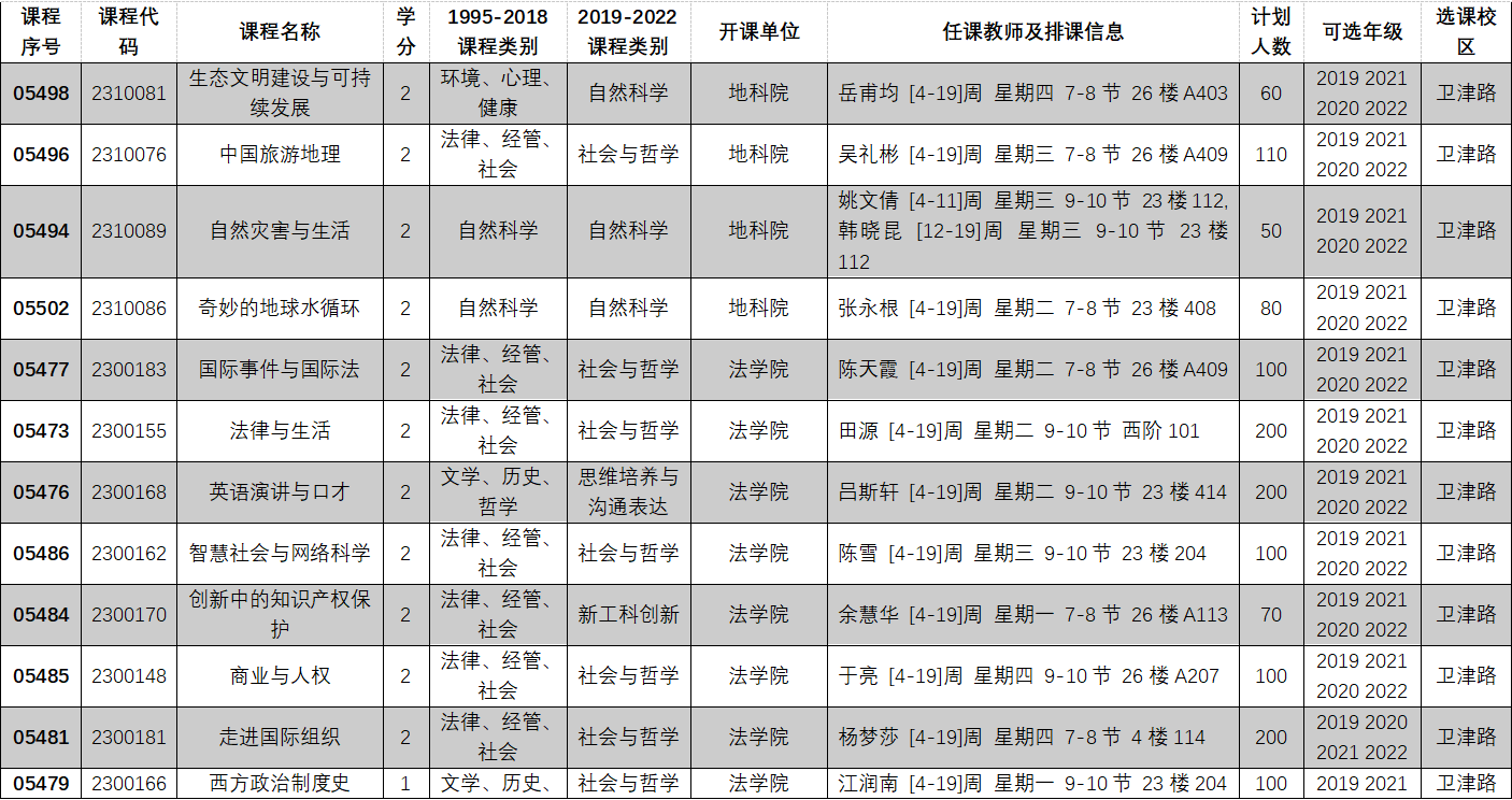 2022-2023学年第一学期全校性选修课选课目录06.PNG