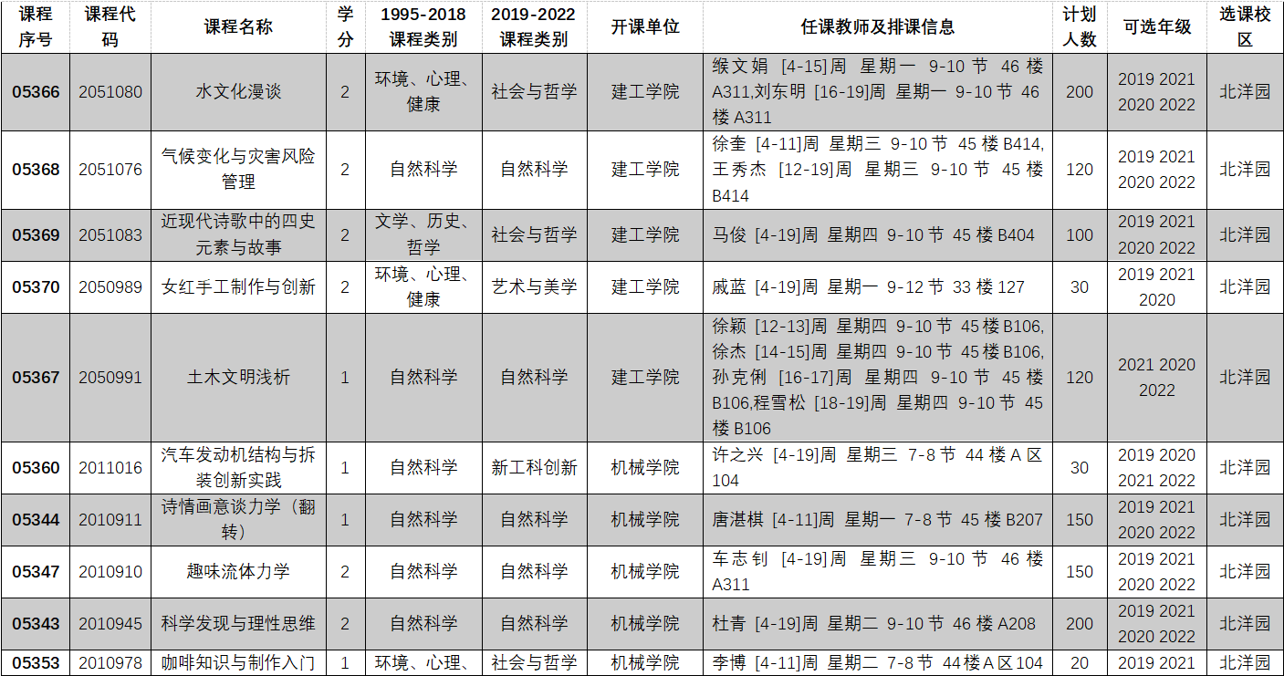 2022-2023学年第一学期全校性选修课选课目录20.PNG