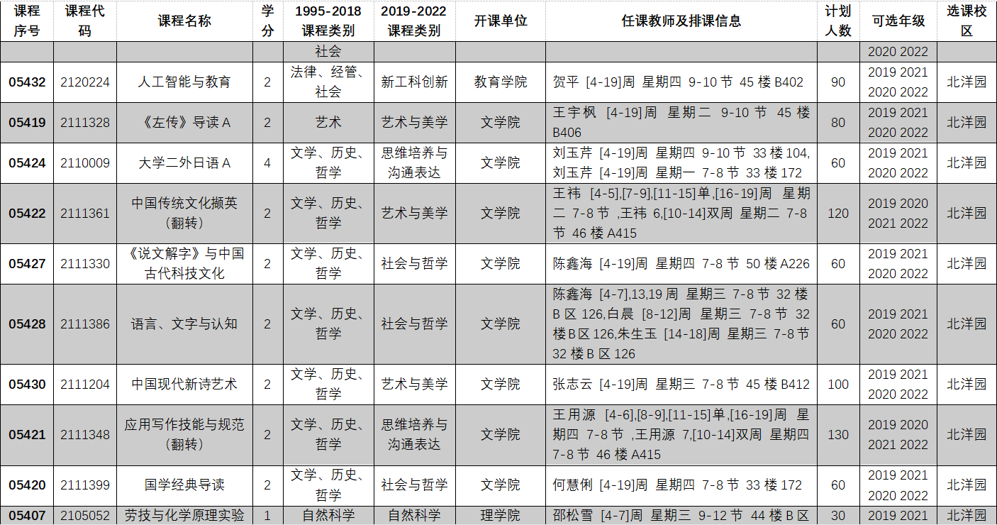 2022-2023学年第一学期全校性选修课选课目录16.PNG