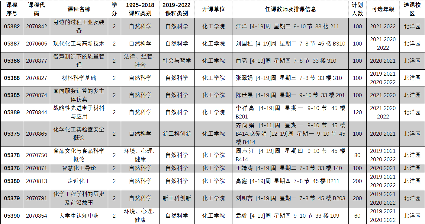 2022-2023学年第一学期全校性选修课选课目录19.PNG