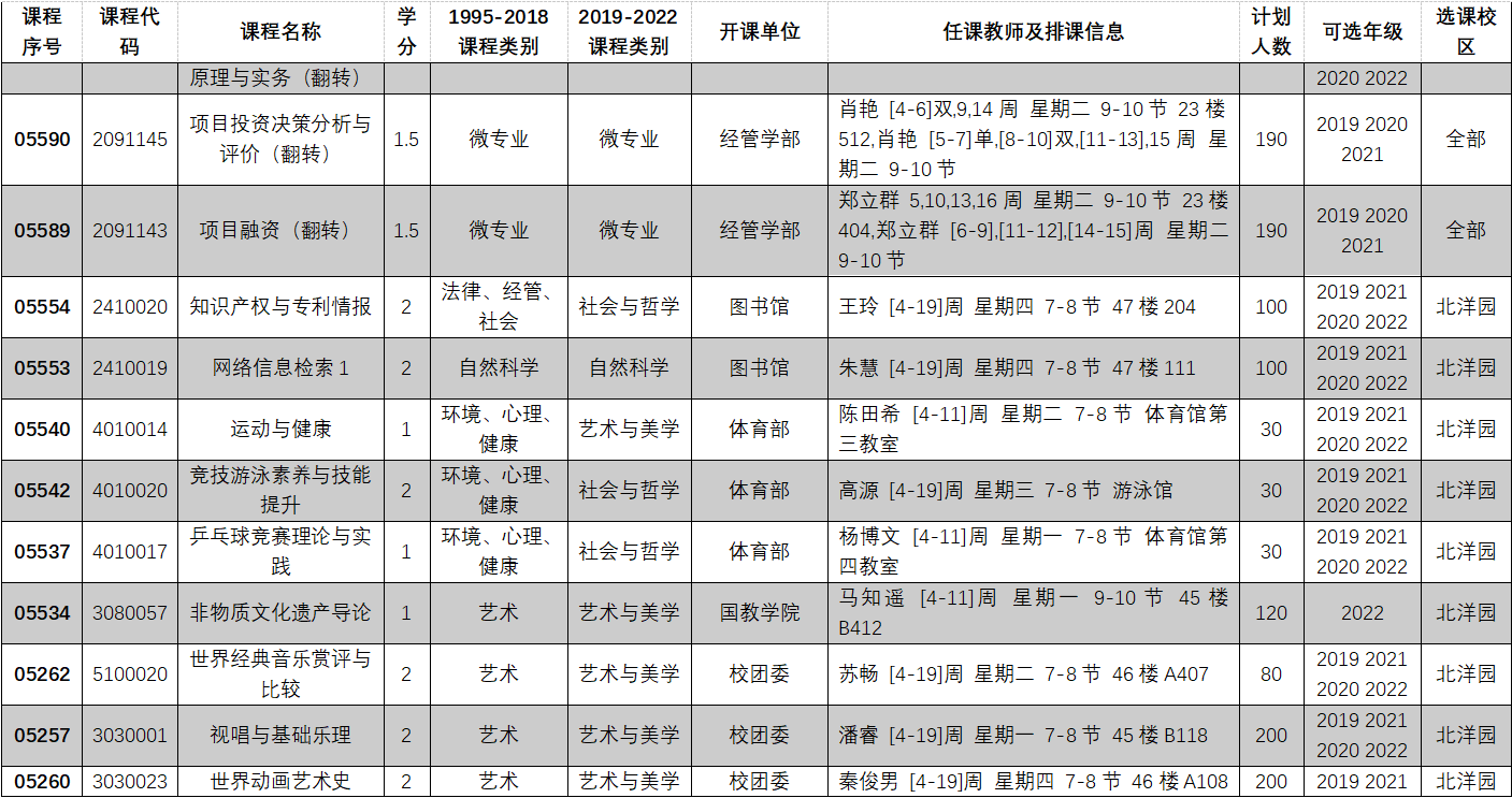 2022-2023学年第一学期全校性选修课选课目录12.PNG