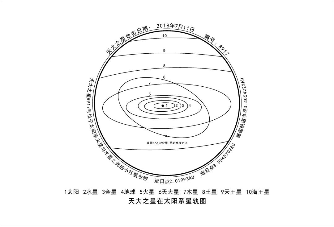 “天津大学星-星轨图-1.jpg