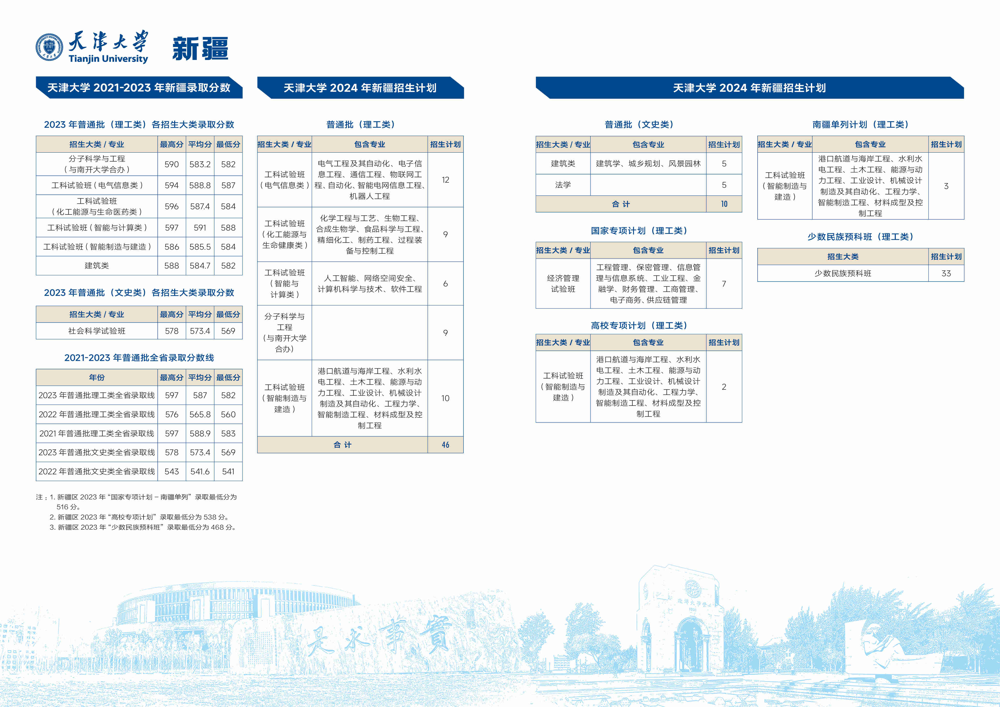 新疆-天津大学2024年招生计划_压缩.jpg