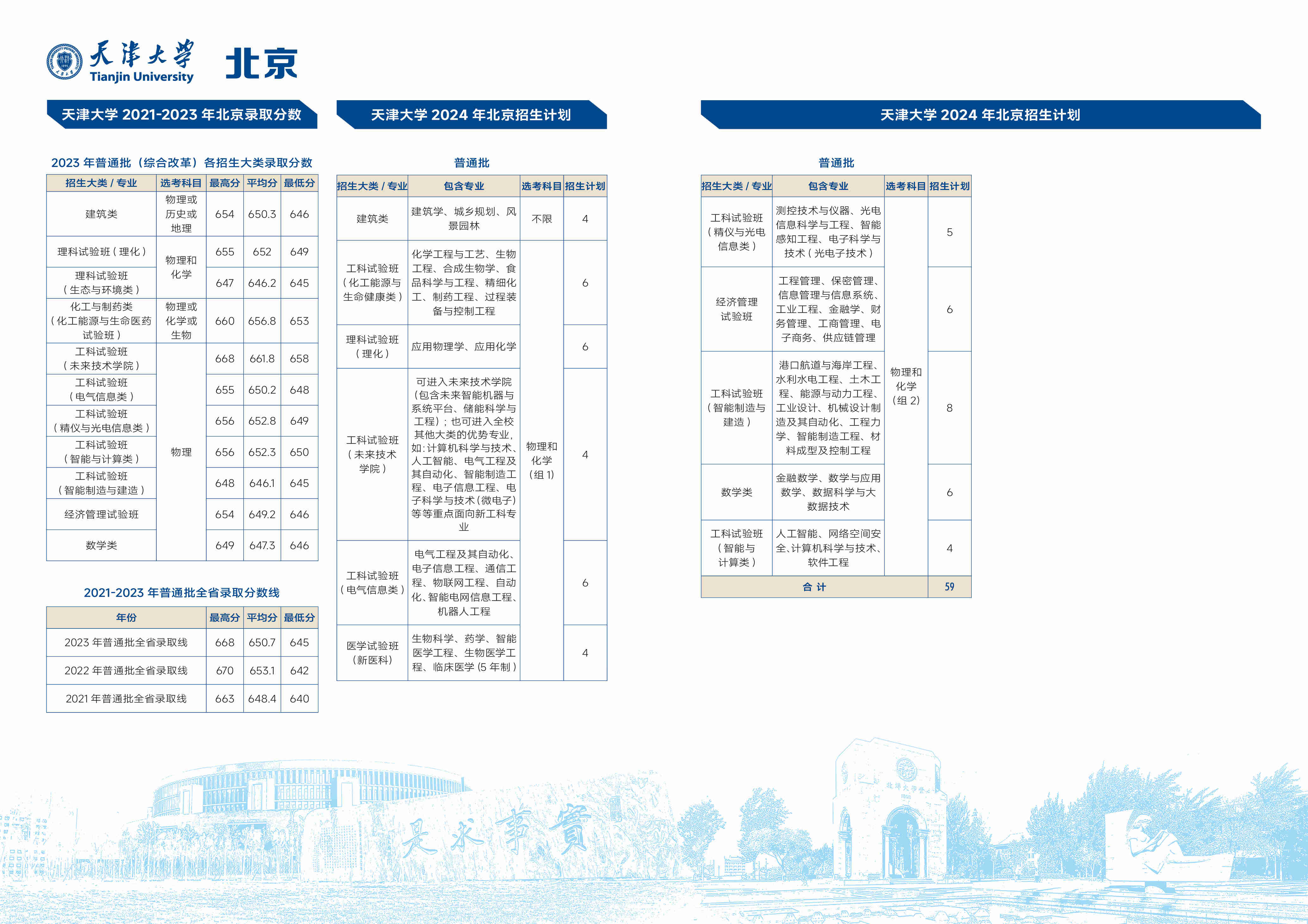 北京-天津大学2024年招生计划_压缩.jpg