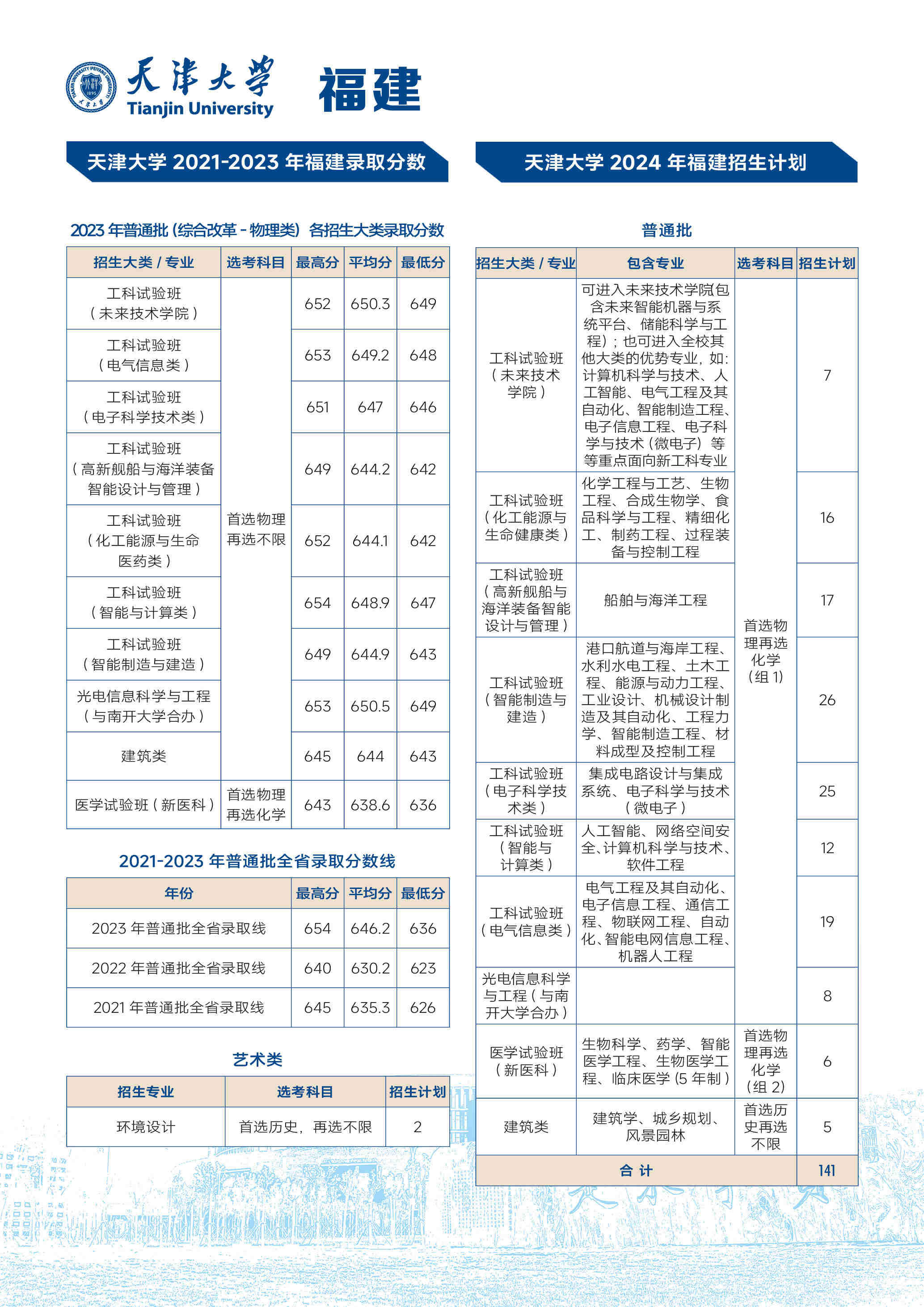 福建-天津大学2024年招生计划_压缩.jpg