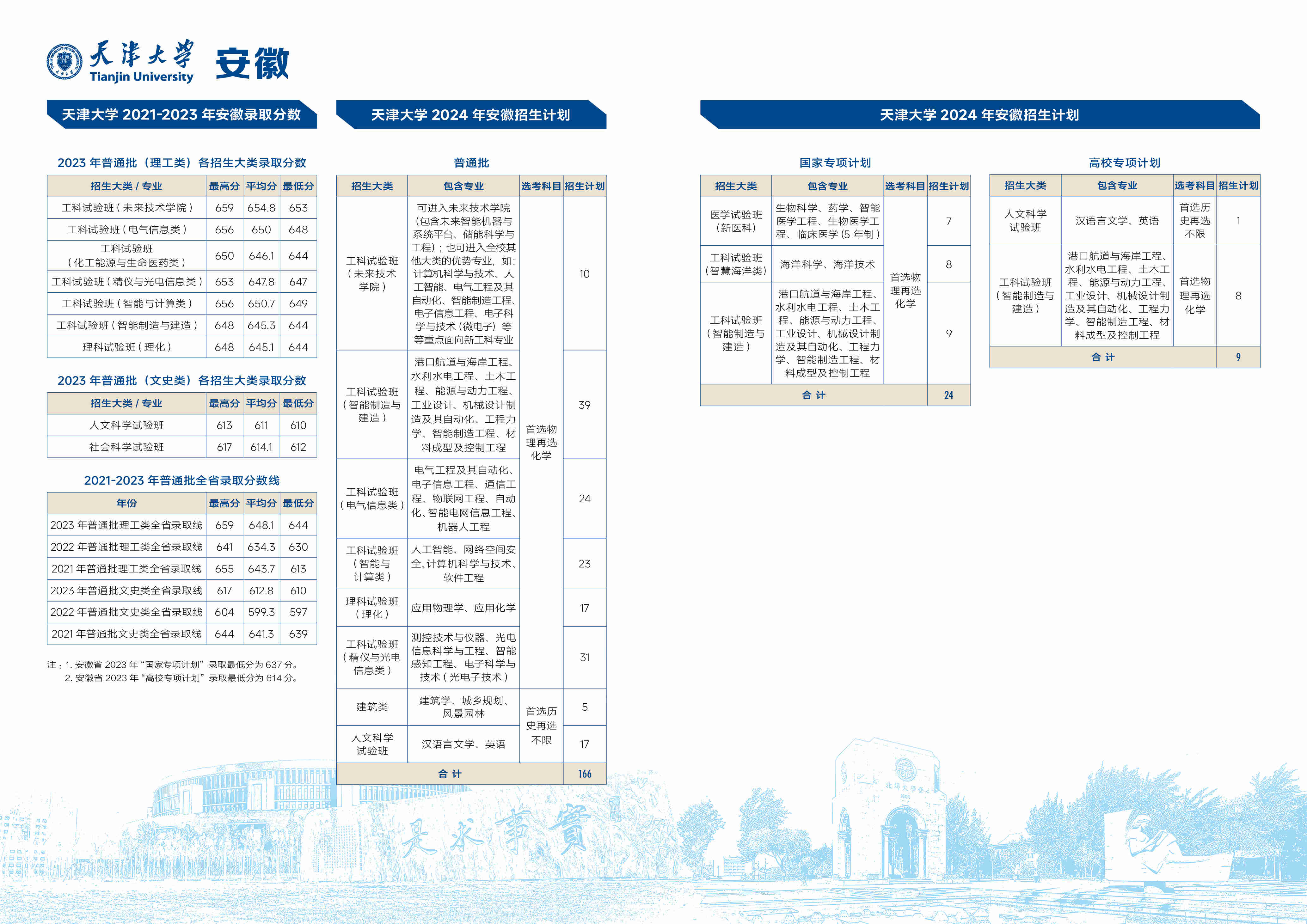 安徽-天津大学2024年招生计划_压缩.jpg