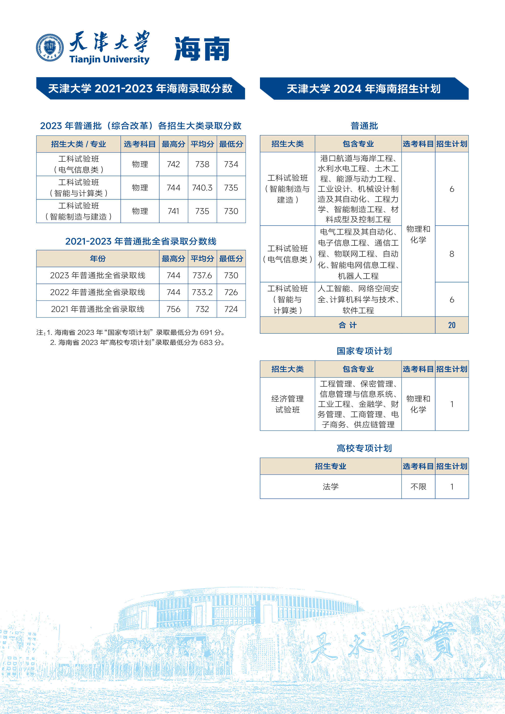 海南-天津大学2024年招生计划_压缩.jpg