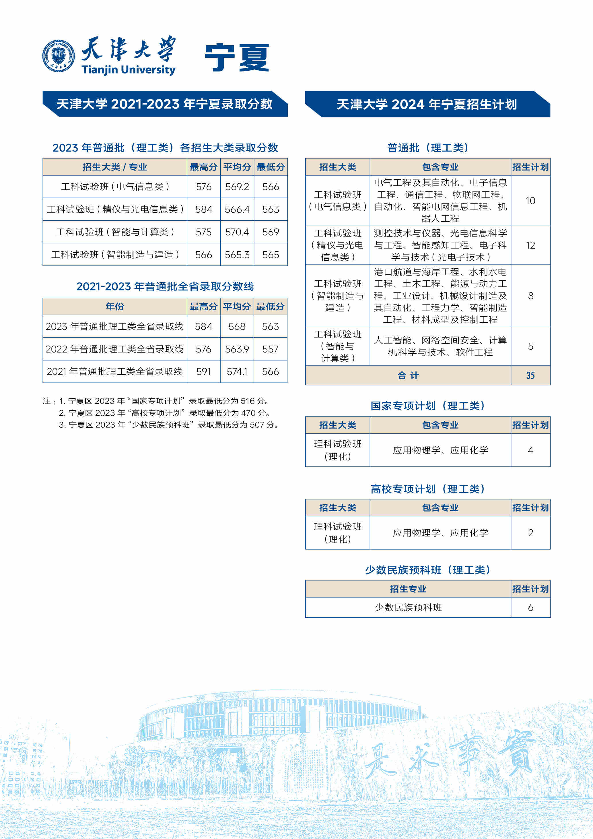 宁夏-天津大学2024年招生计划_压缩.jpg