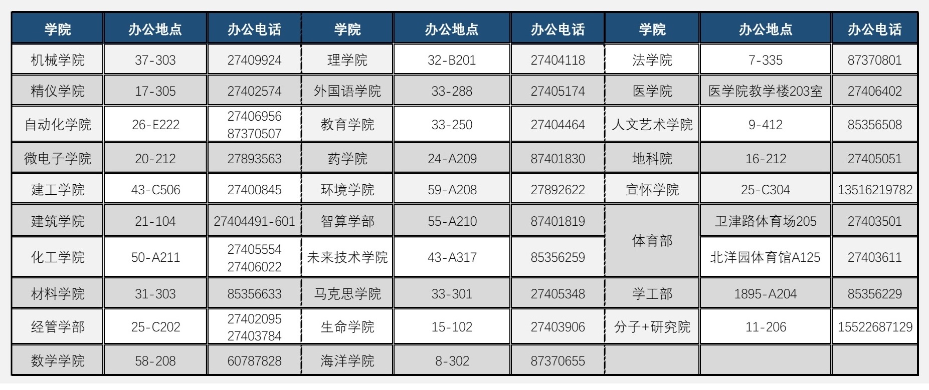 各学院教务办公地点和电话-20240611.jpg