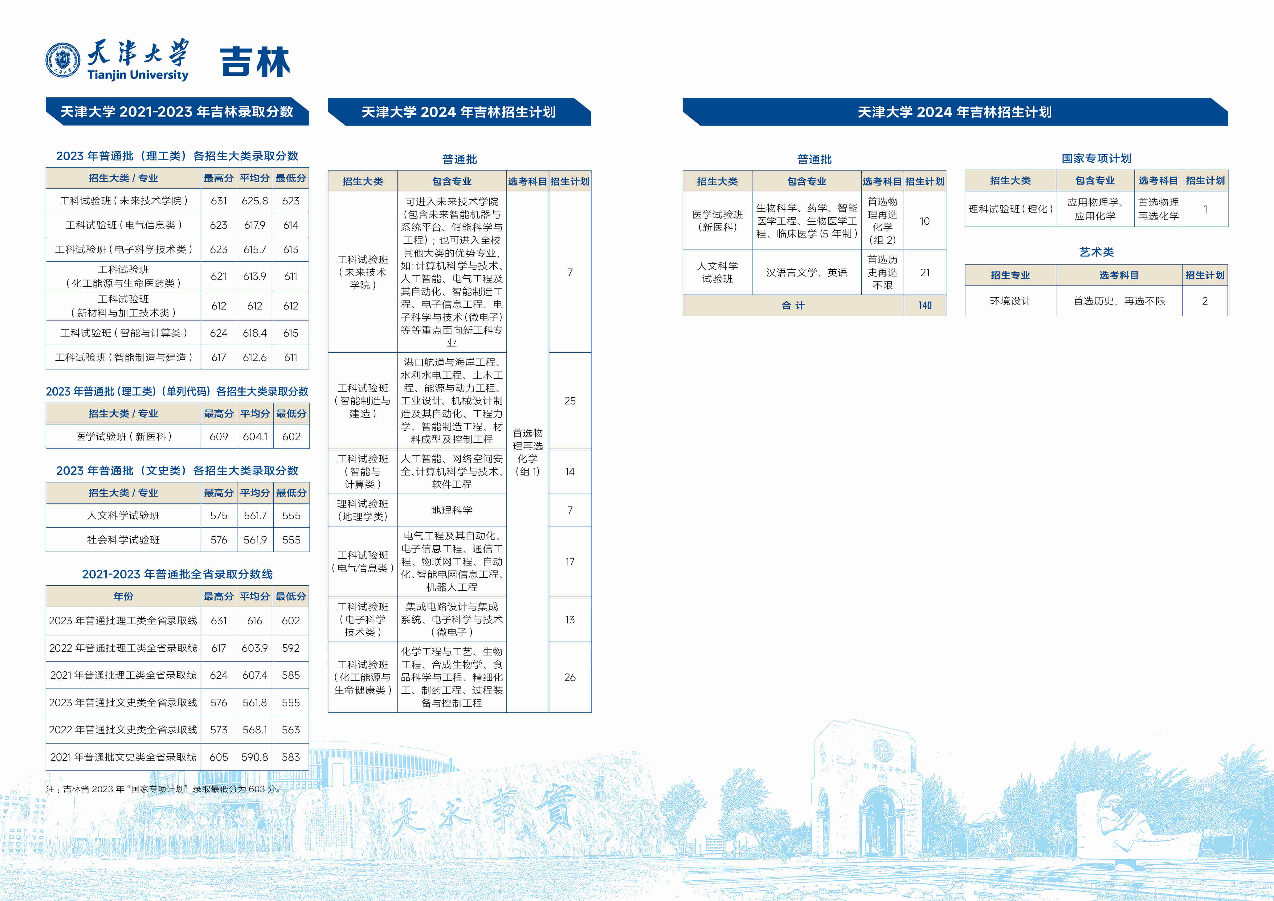 吉林-天津大学2024年招生计划_压缩.jpg