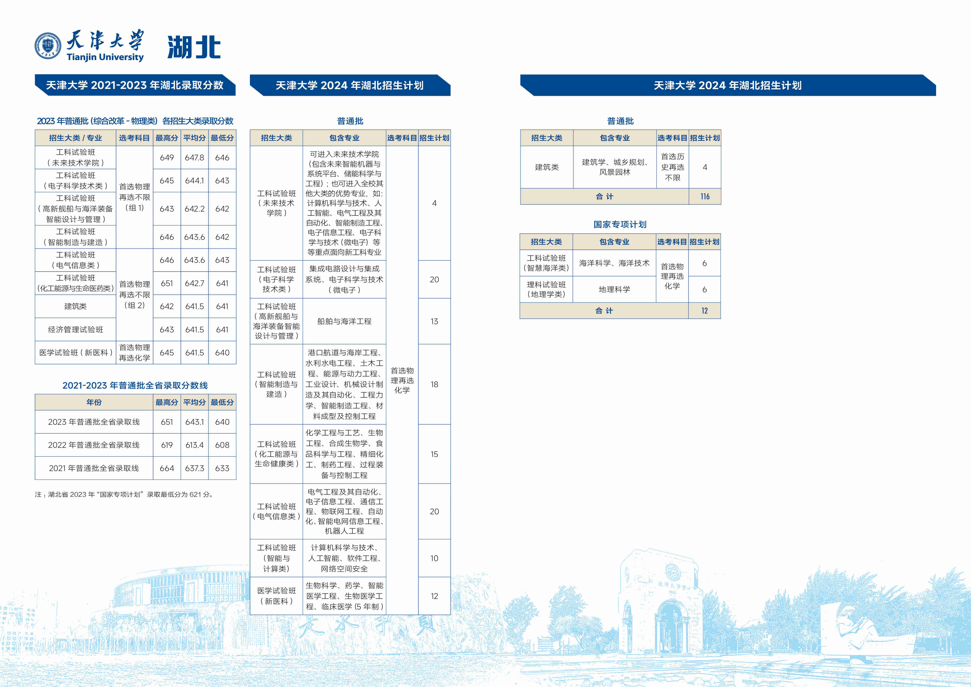 湖北-天津大学2024年招生计划_压缩.jpg