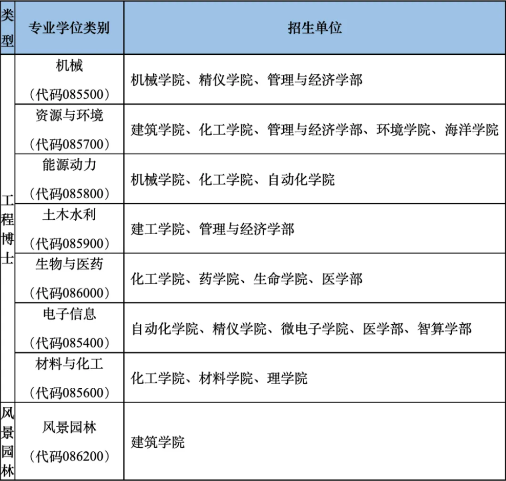 专业学位