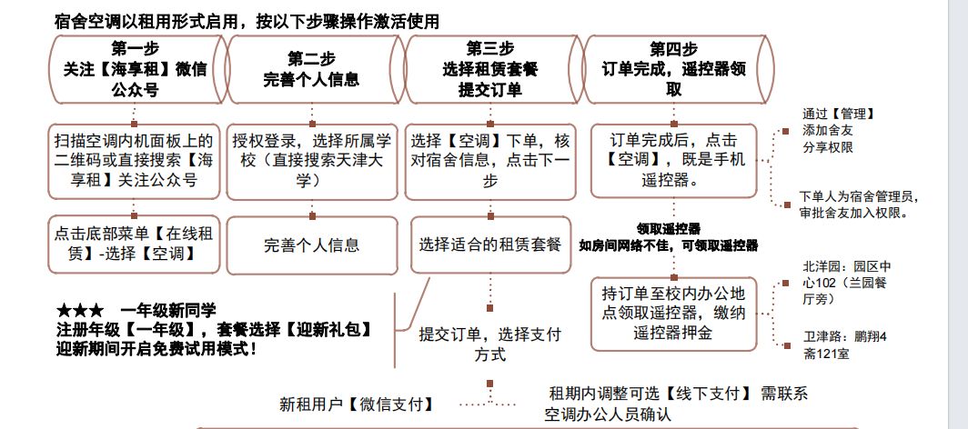 2024年空调租赁新生大礼包.jpg