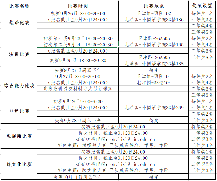 2024 年天津大学外语学科竞赛时间和奖项安排