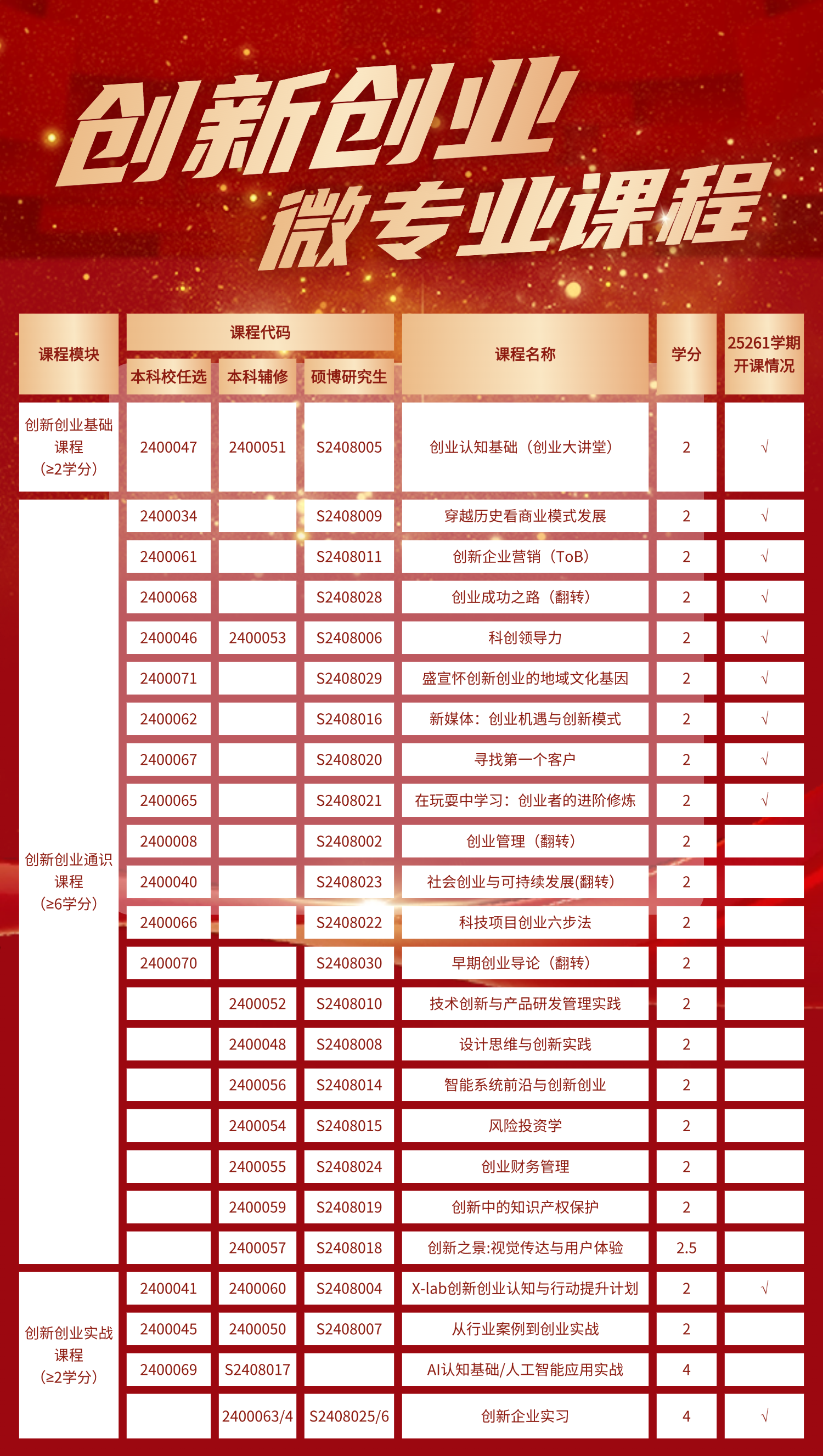 创新创业微专业课程.png
