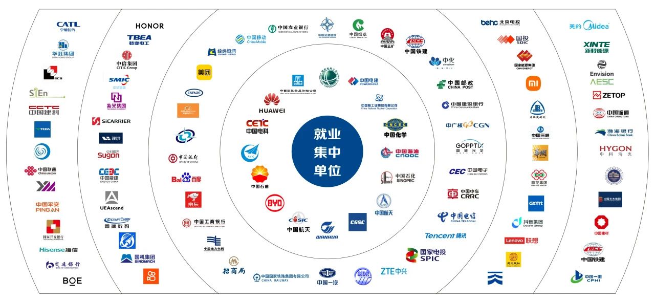 实习就业公司