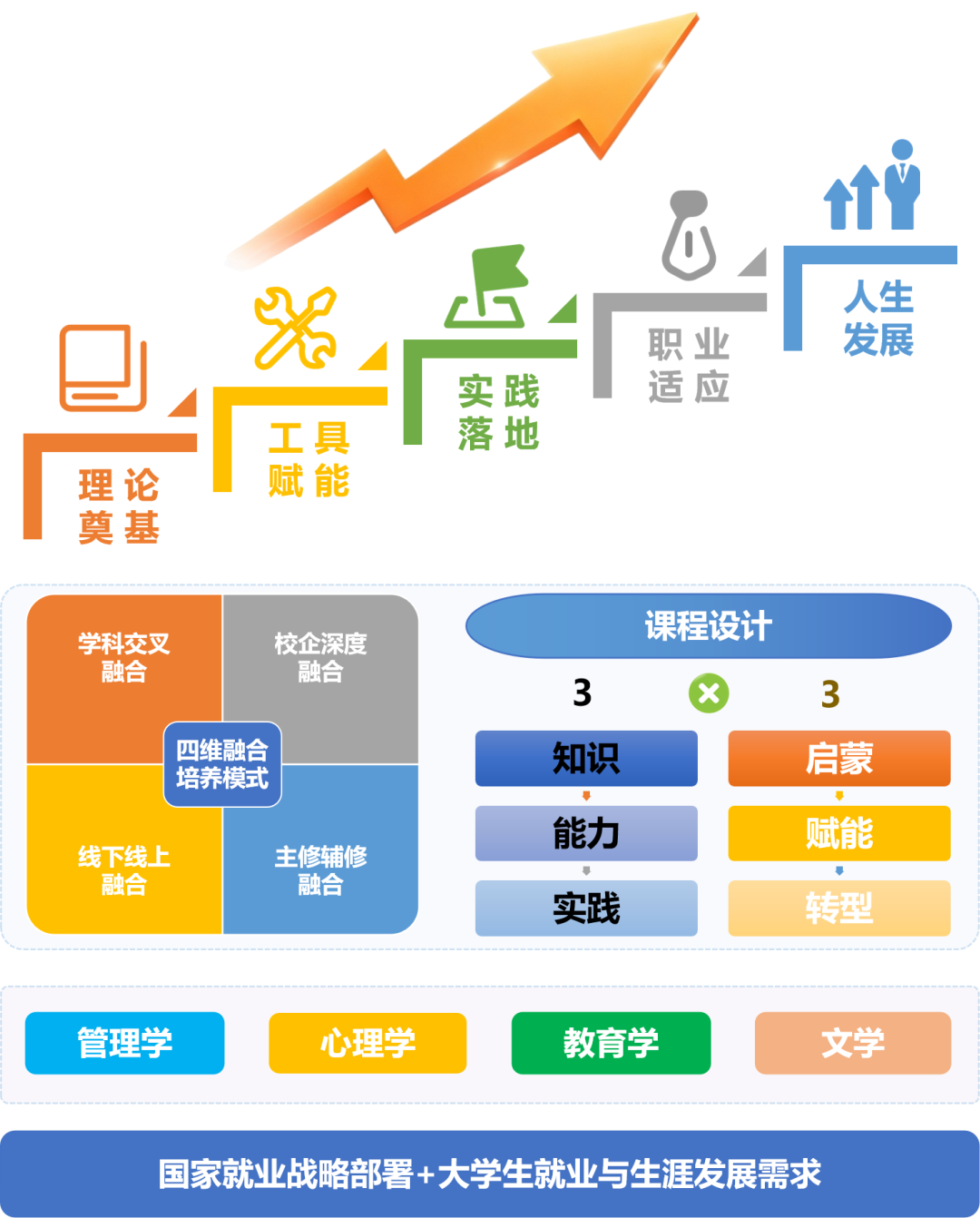 专业定位