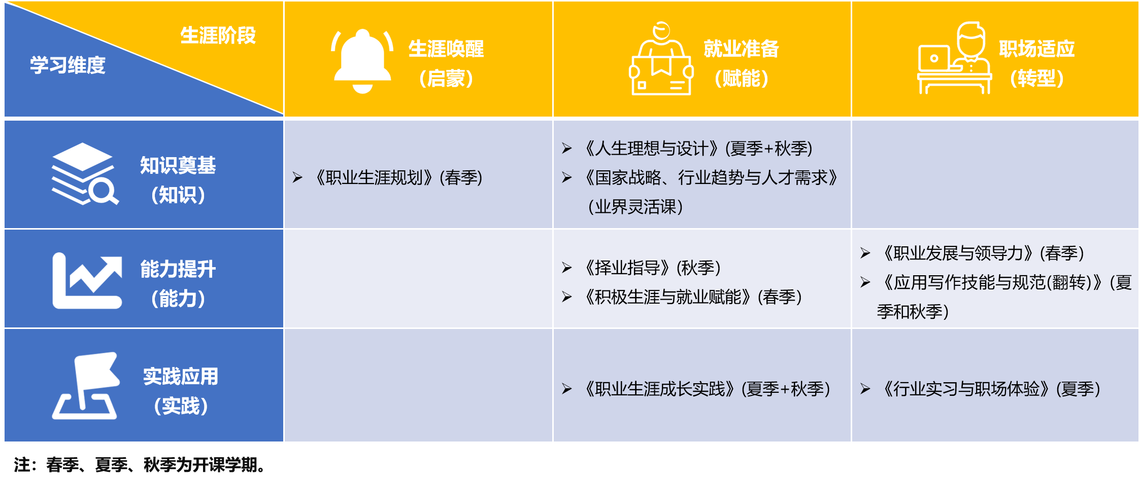 课程地图