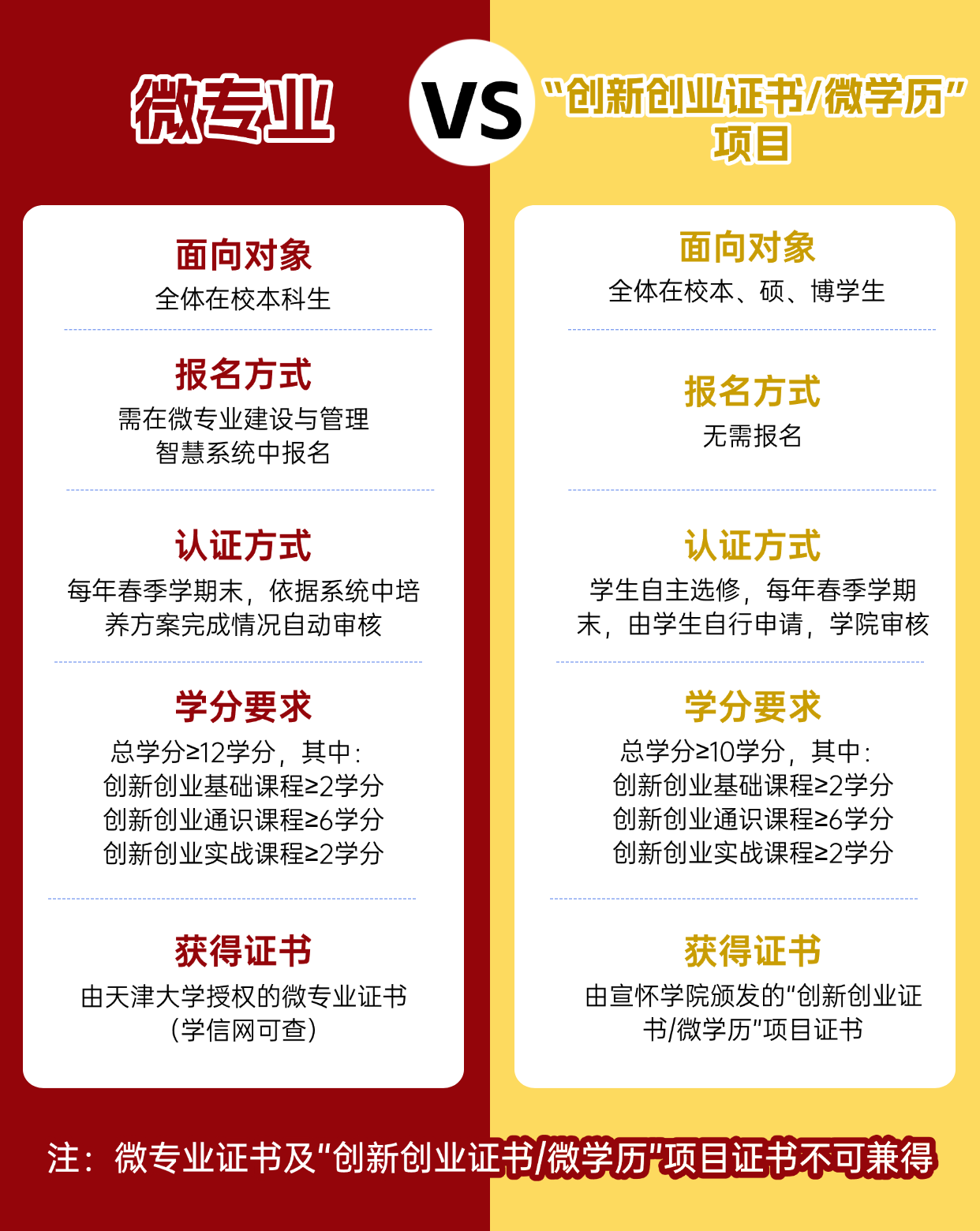 区别图.png
