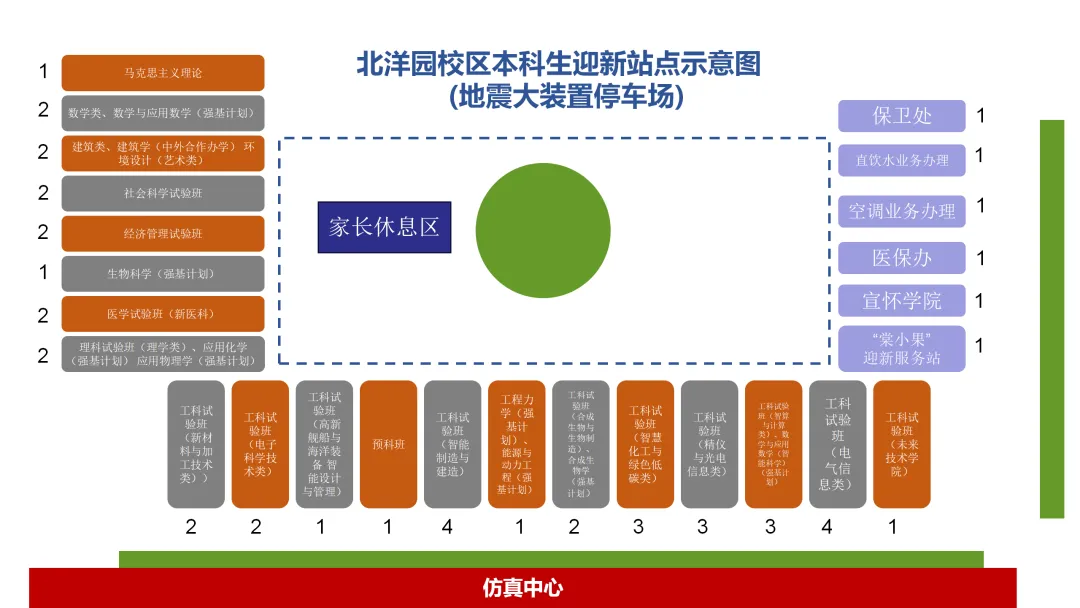 2025年北洋园校区本科新生校内迎新接待站.webp