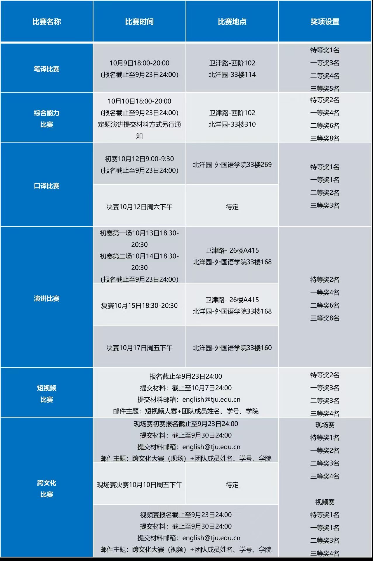 2025 年天津大学外语学科竞赛时间和奖项安排