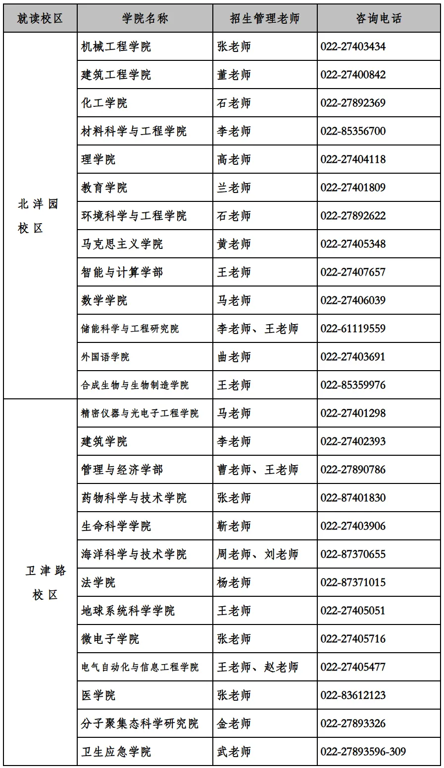 各学院博士招生咨询电话