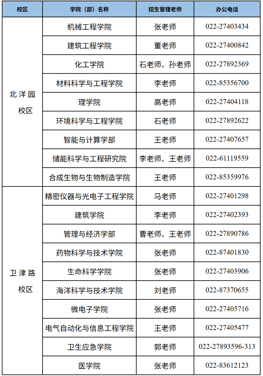 各学院（部）专业学位博士招生管理工作人员联系方式.png