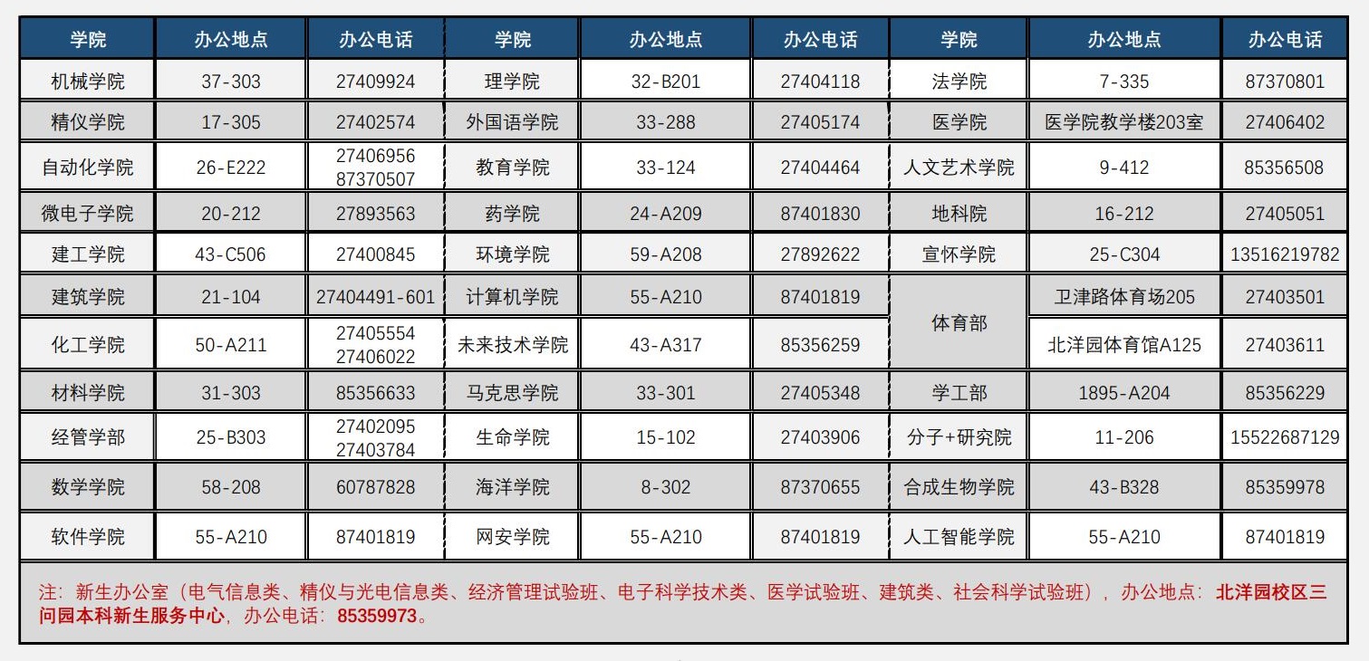 各学院教务办公地点和电话_25262.jpg