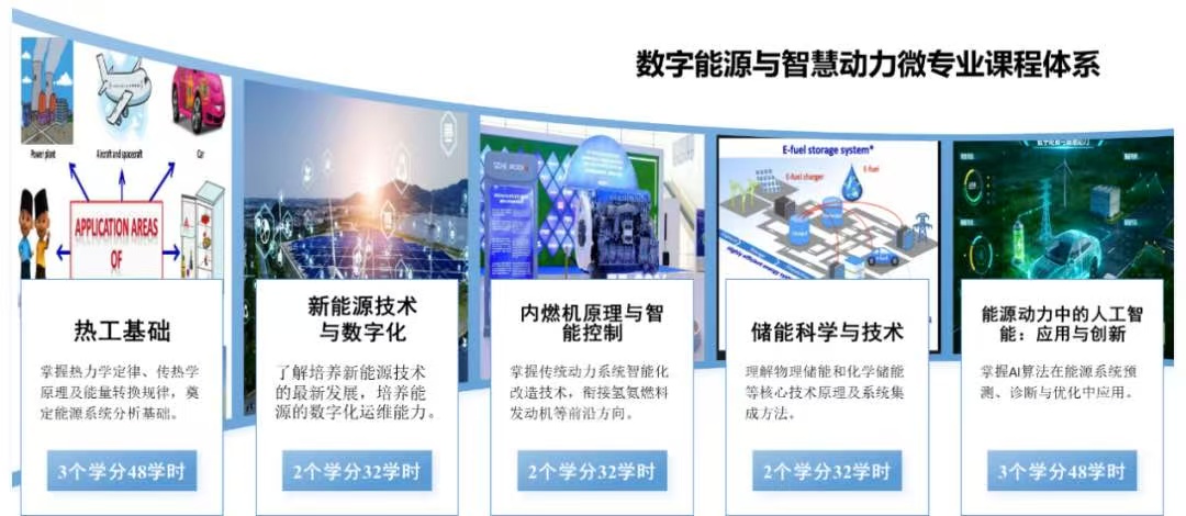 “数字能源与智慧动力” 微专业课程体系