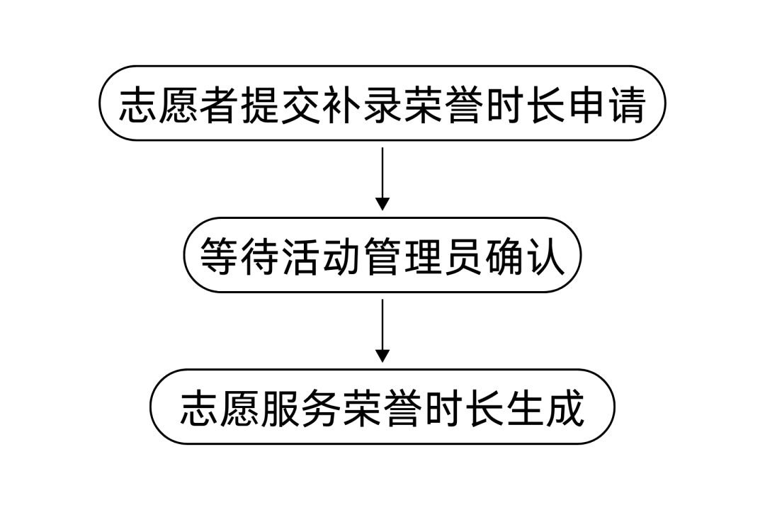 志愿汇荣誉时长补录流程