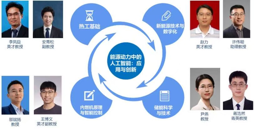 “数字能源与智慧动力” 微专业师资力量