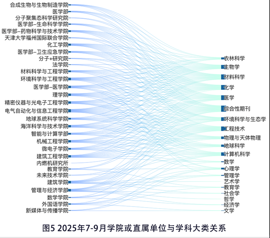 学科交叉融合图