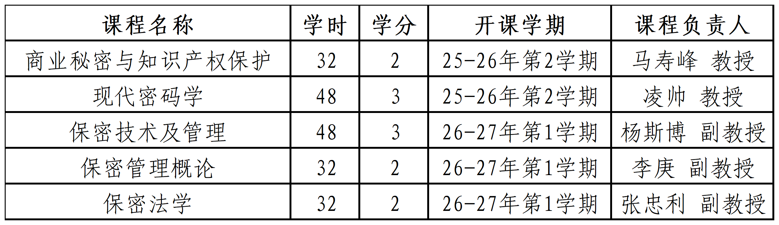 “商业秘密保护”微专业课程
