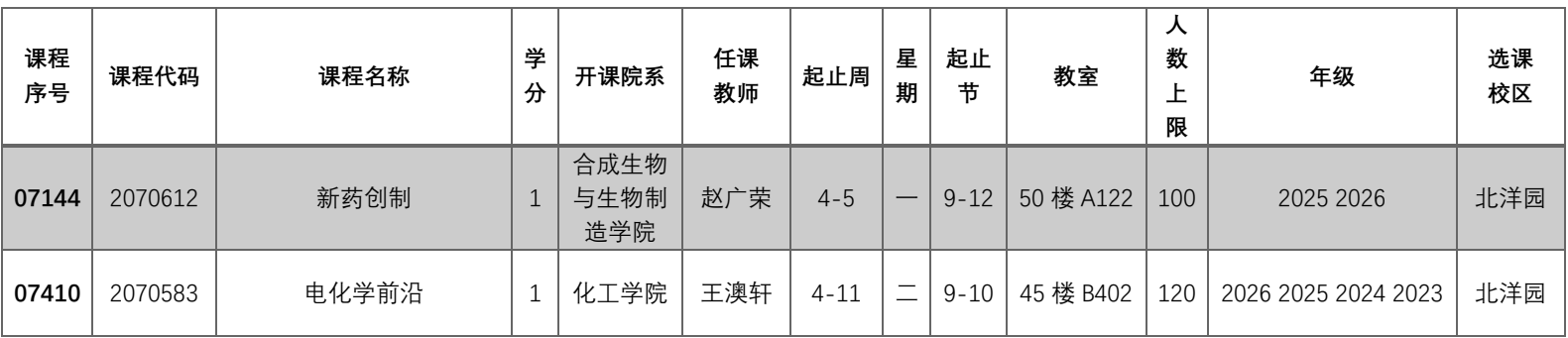 创新课目录