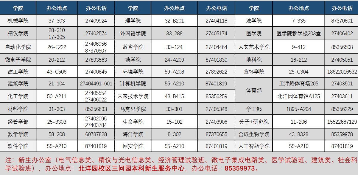 各学院教务办公地点和电话