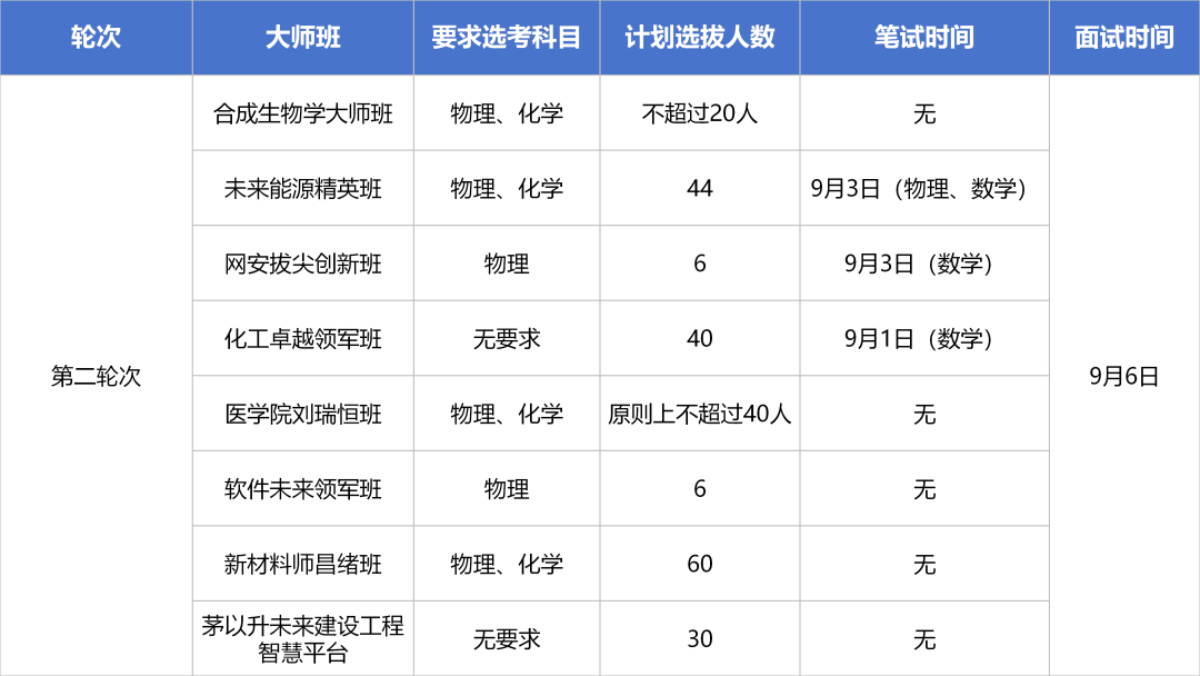 2026年大师班二次选拔要求和安排.png